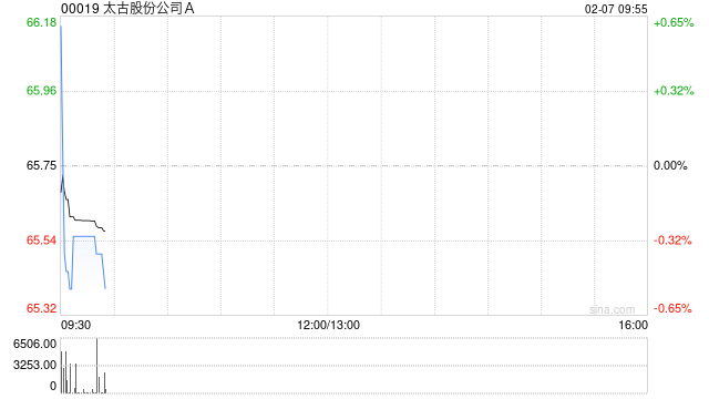 太古股份公司A于2月6日斥资1376.58万港元回购21万股