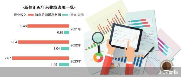 新恒汇IPO“卡壳” 虞仁荣A股第二子空悬