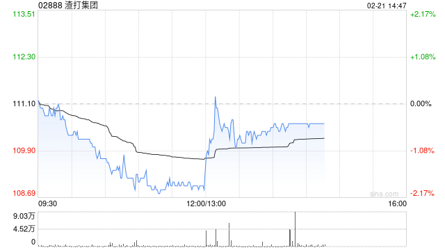 渣打集团将于5月19日派发2024年末期股息每股0.28美元