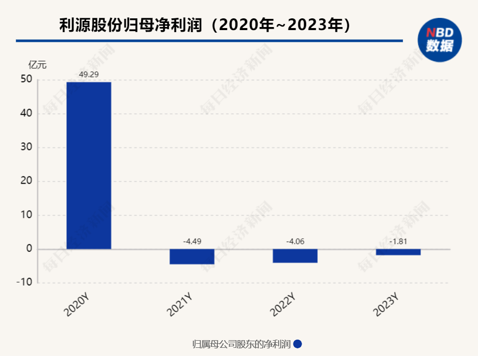 短短4个月内 拿下大千生态后，张源又计划入主利源股份