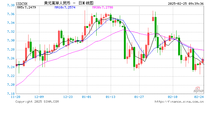 人民币兑美元中间价报7.1726，下调9点