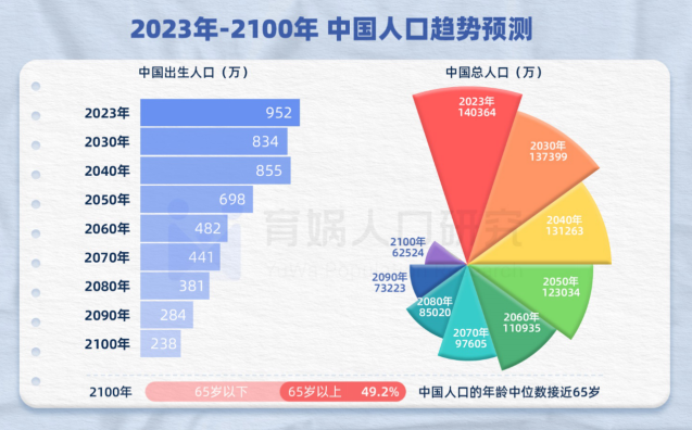 不同集团赴港IPO：高增长背后的出生率困局与代工隐忧