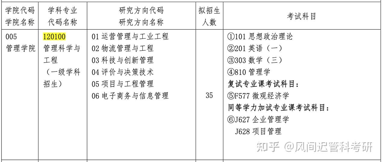 关于宜昌园艺考研分数查询网的信息