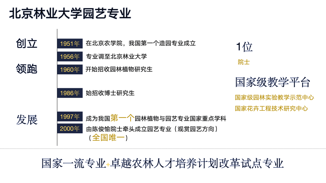 园艺技术专业调整规划(园艺技术专业调整规划方案)