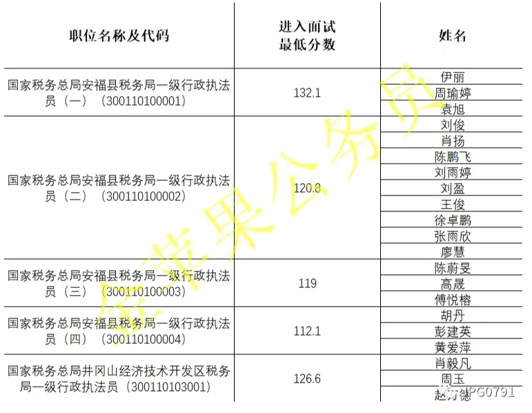 江西园艺能考公务员吗(什么专业考公务员岗位多)