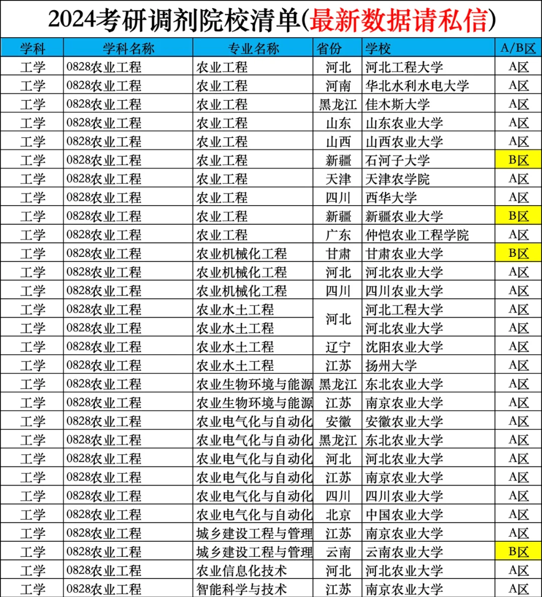 园艺考研调剂院校排名(音乐学考研最容易的学校)