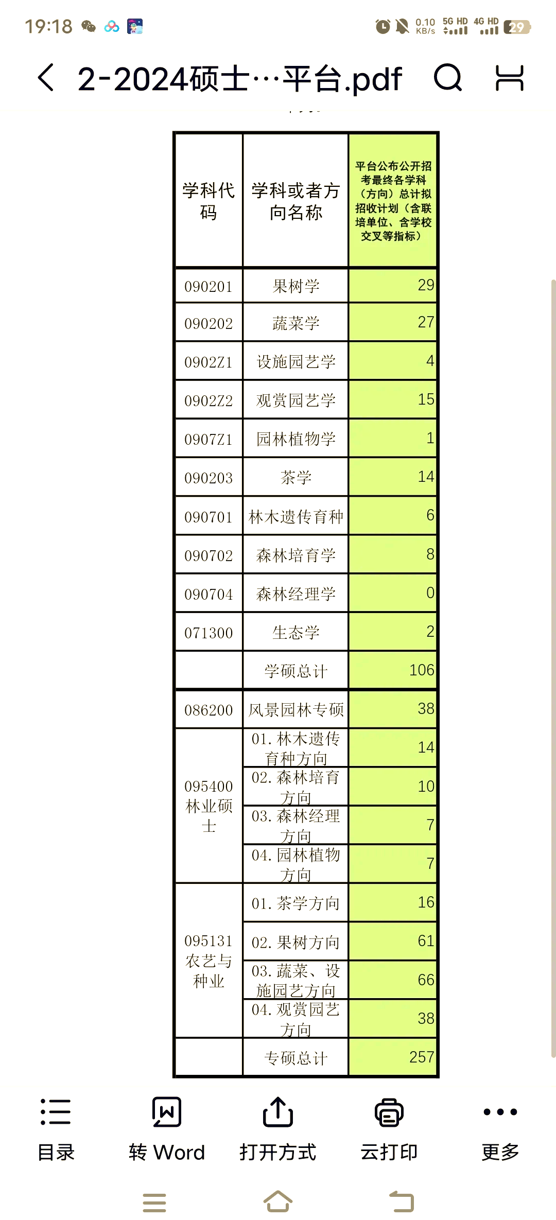 长沙园艺考研专业排名(长沙园艺考研专业排名一览表)