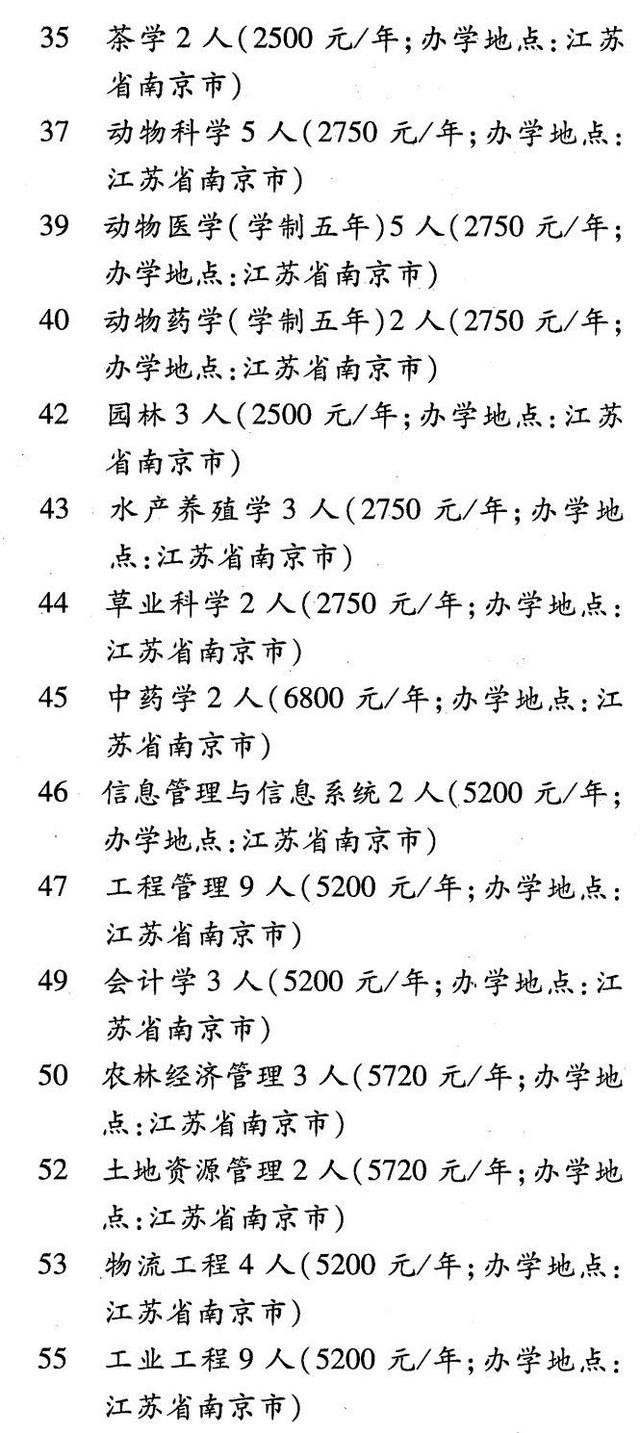 兽医和园艺哪个难学(园艺和动物医学哪个好)