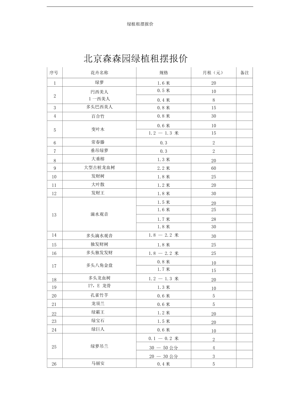 园艺挂靠价格表(园艺师挂证一个月有多少钱)