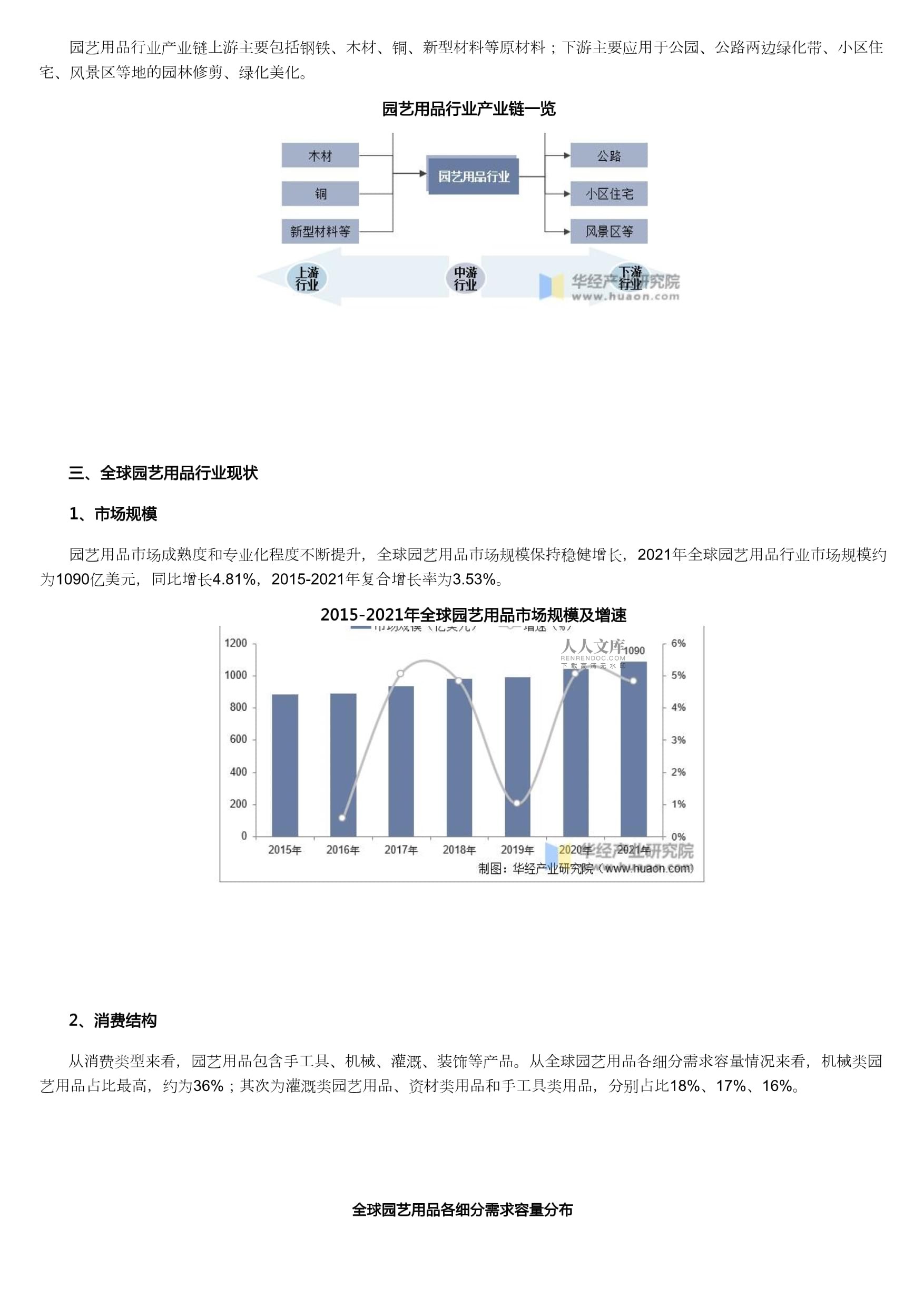 园艺商品市场的类型(园艺商品市场的类型有哪些)