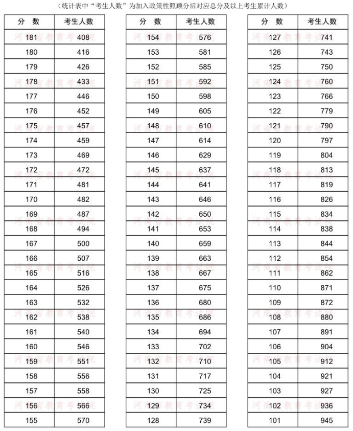 园艺实验统计考试(园艺实验报告怎么写)