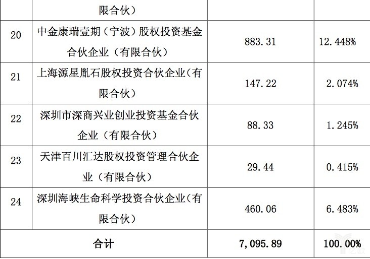 江淮园艺股权分配表(江淮汽车公司组织架构图)