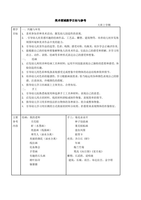 幼儿园艺术欣赏引导语言(幼儿艺术欣赏活动的目标与内容)