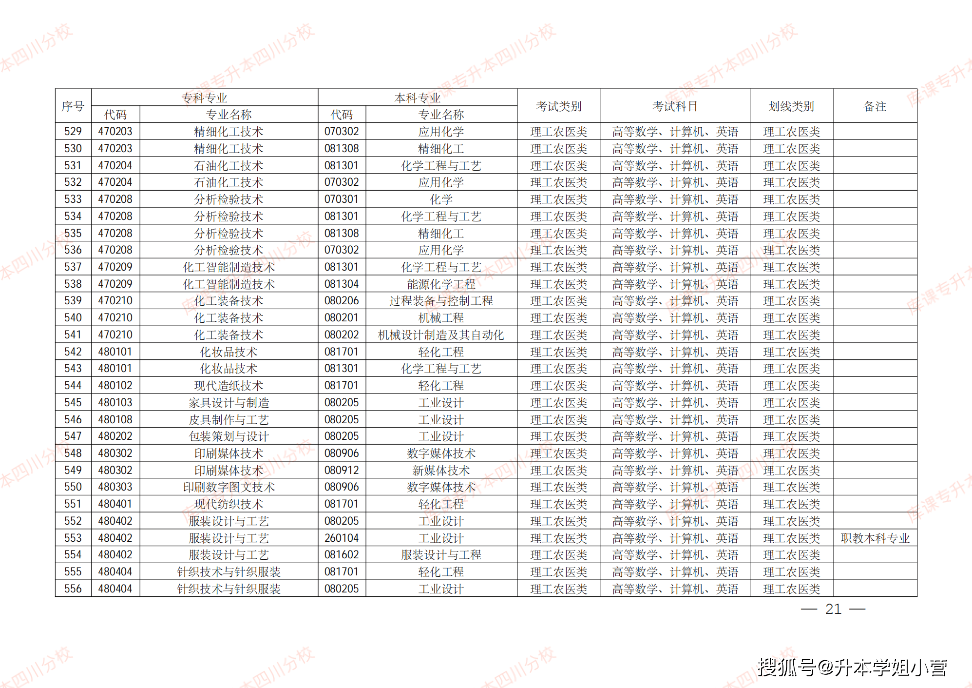 园艺技术专业表格图片(园艺技术专业表格图片大全)