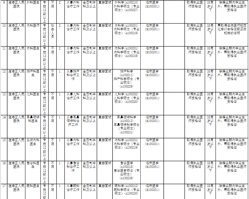 汕头园艺市场招聘公告(汕头园艺市场招聘公告网)