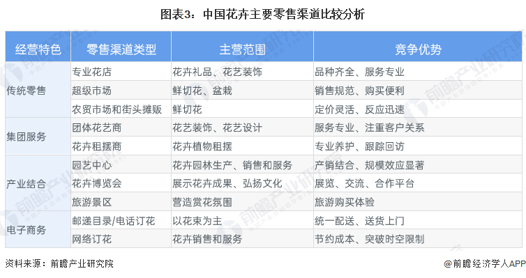 园艺目标行业分类(园艺目标行业分类是什么)