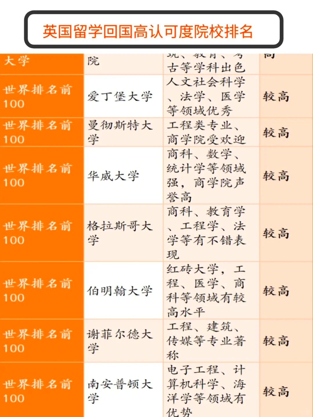 英国有哪些大学有园艺(英国园林设计专业大学排名)