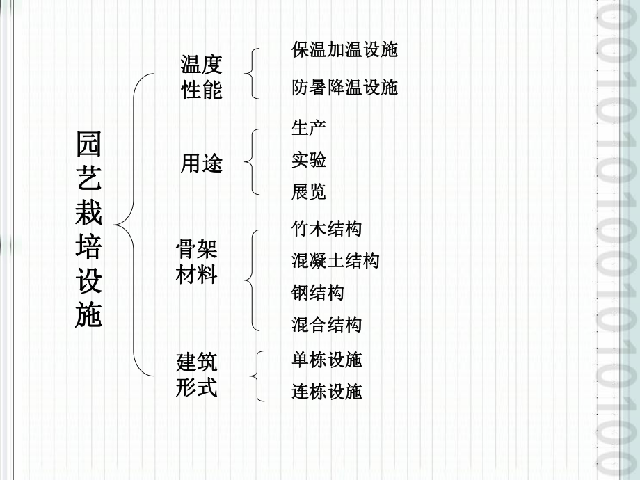 园艺要学哪些课程(园艺专业学哪些专业课程)