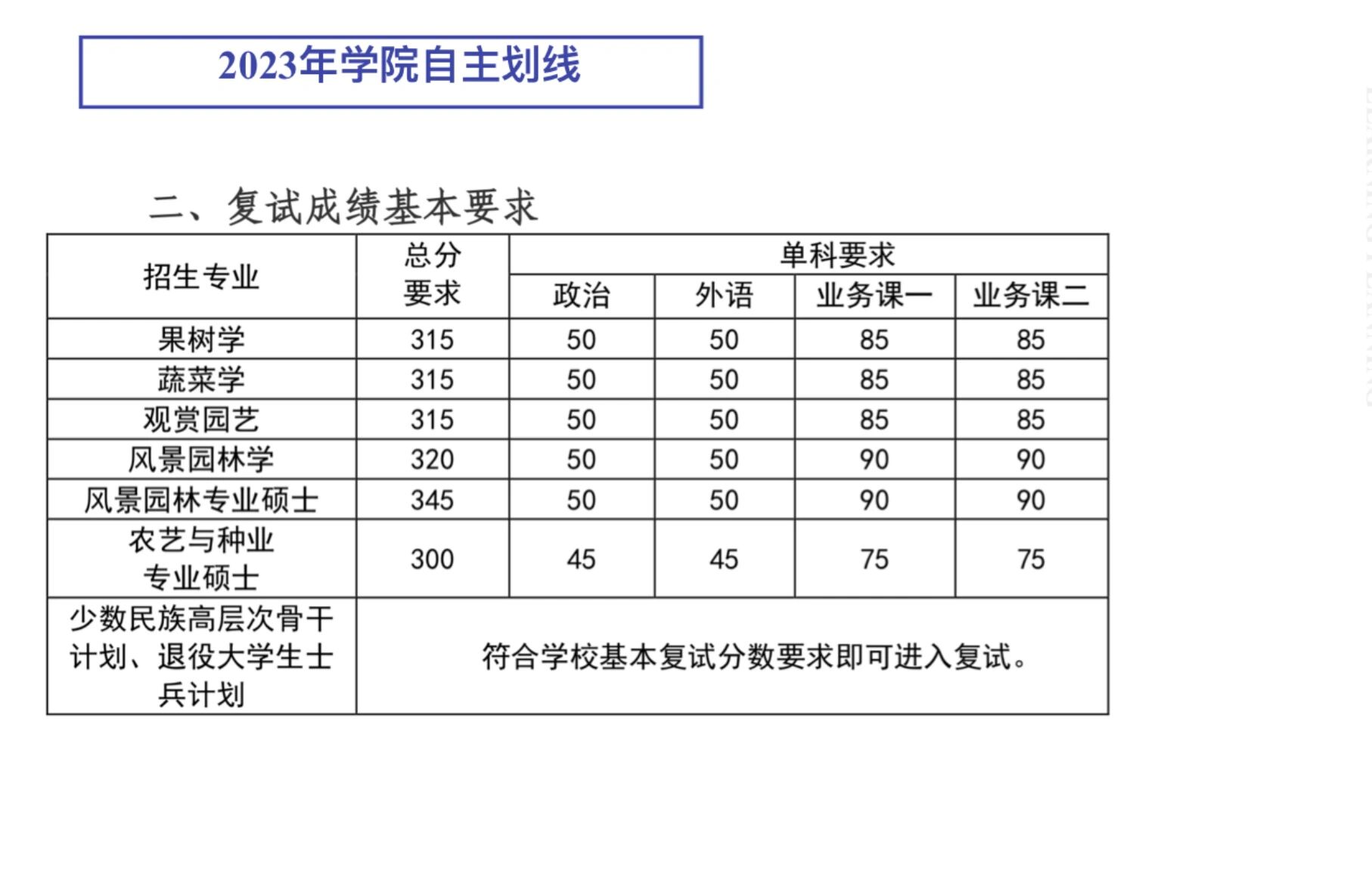 园艺与种业就业方向(园艺与种业研究生就业)