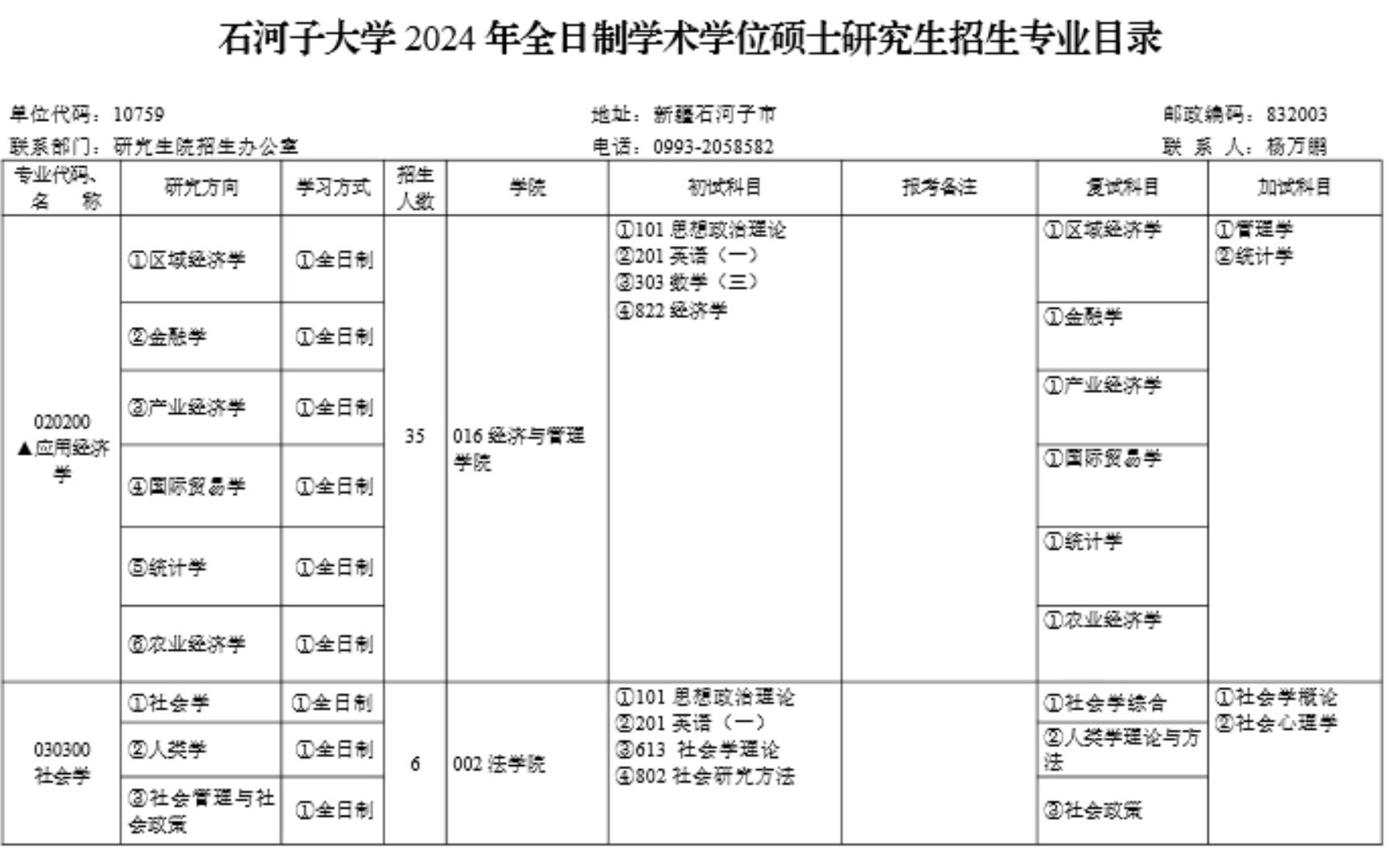 渤海大学招生专业园艺(渤海大学艺术类招生人数)