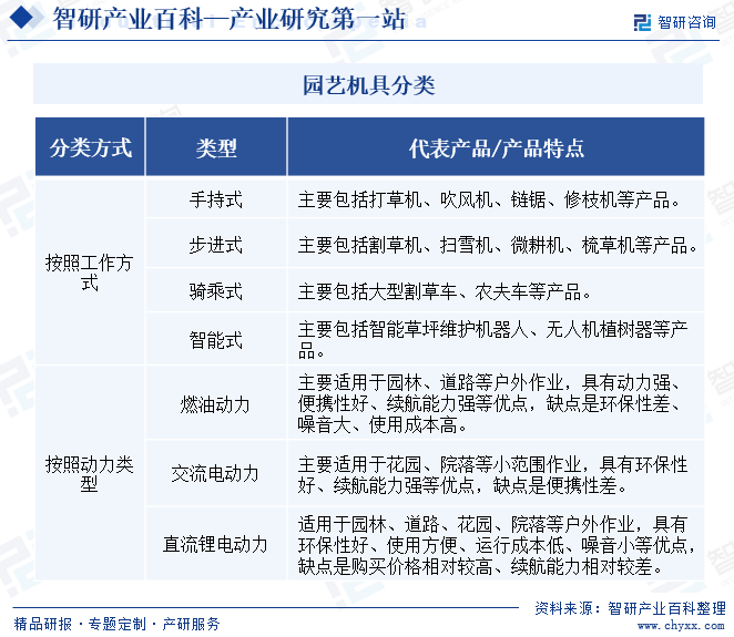 园艺算哪个行业(园艺算哪个行业的)