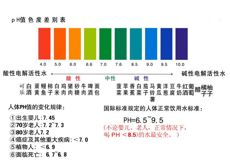 园艺适合的ph值(园艺植物栽培对土壤有什么要求)