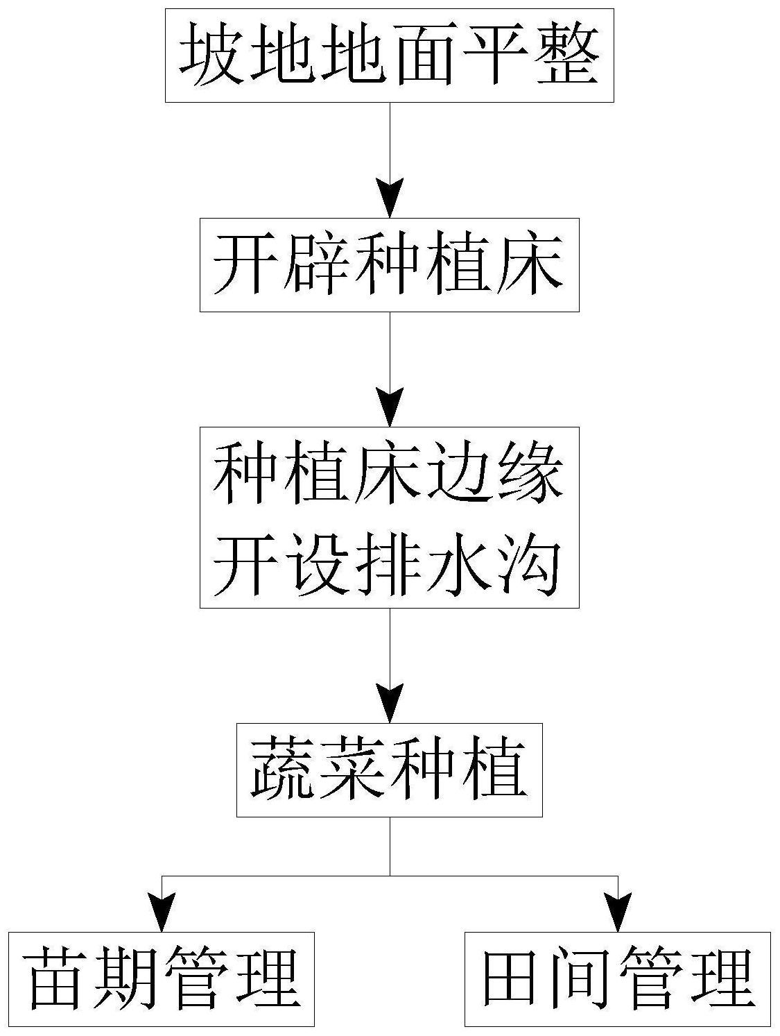 园艺植物引种的原理(园艺植物引种成功案例)