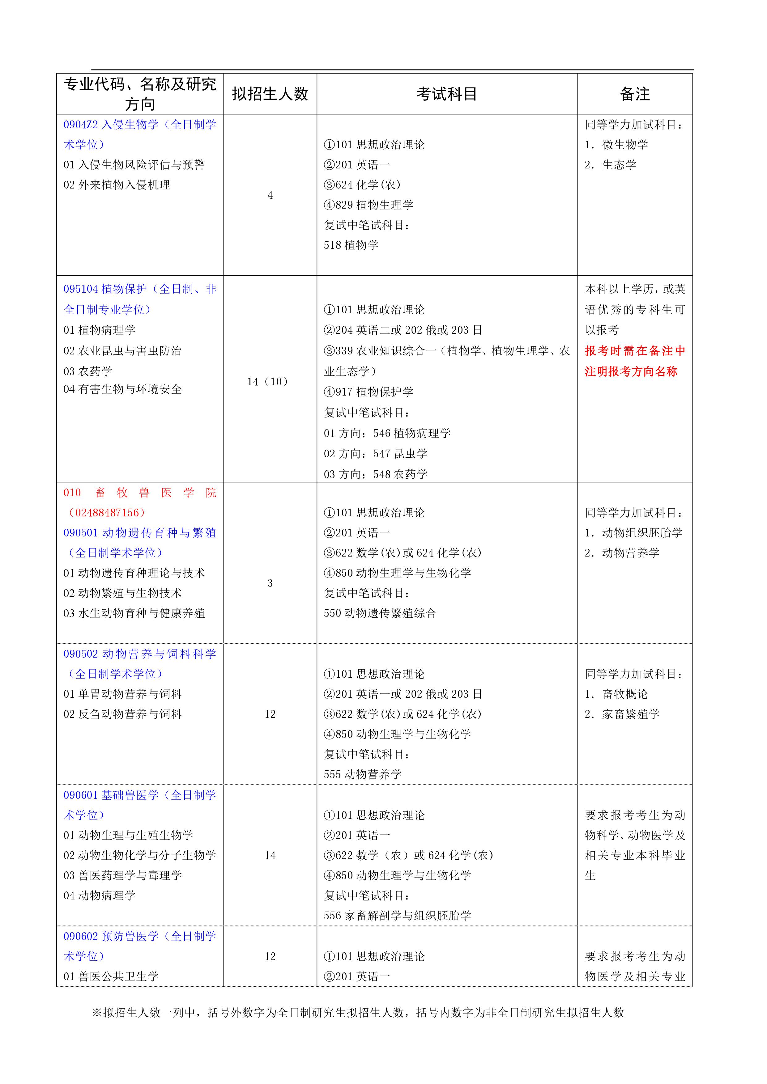 园艺专业目录表格模板(园艺专业目录表格模板下载)