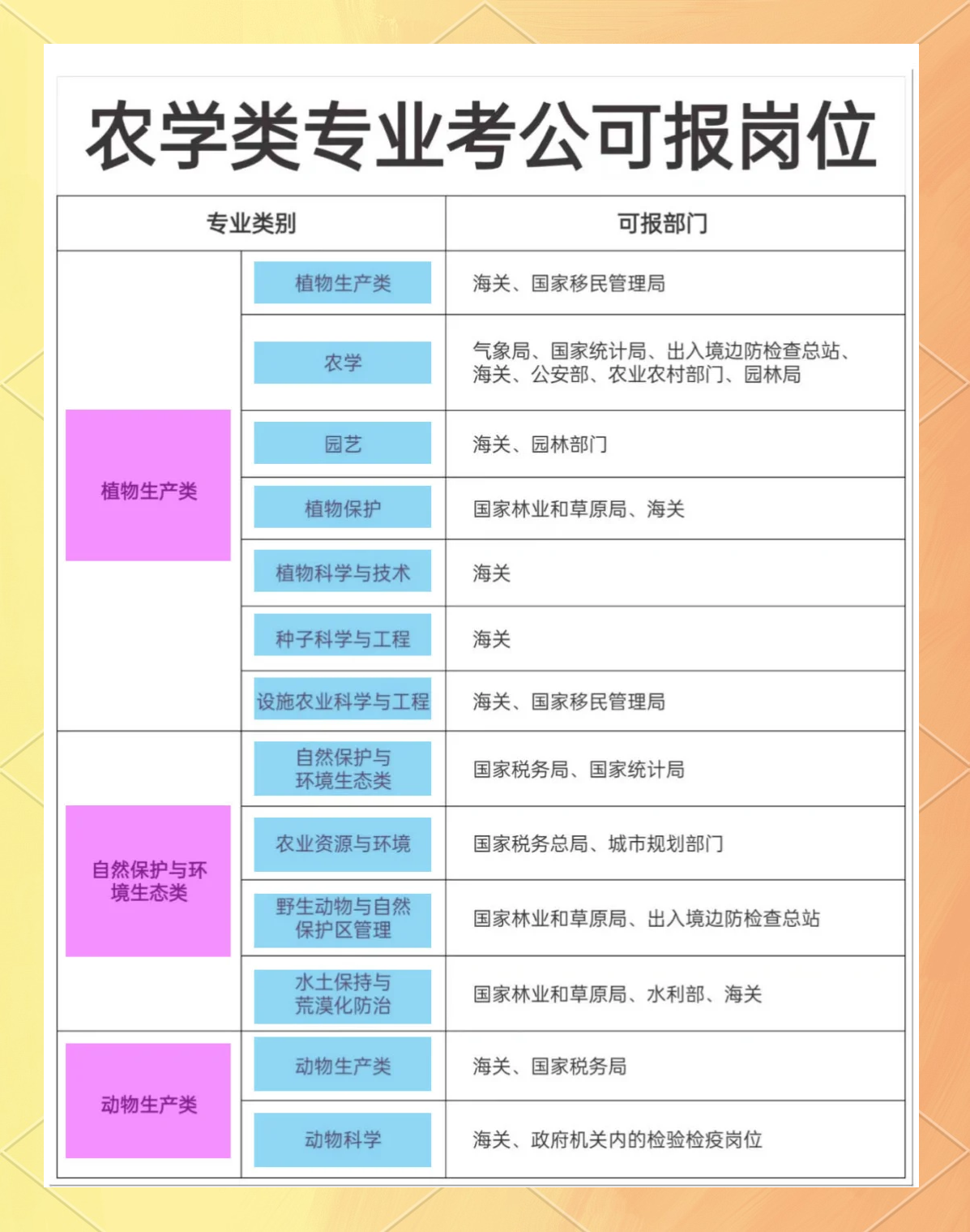 园艺专业出来干啥(园艺专业出来干啥工作)