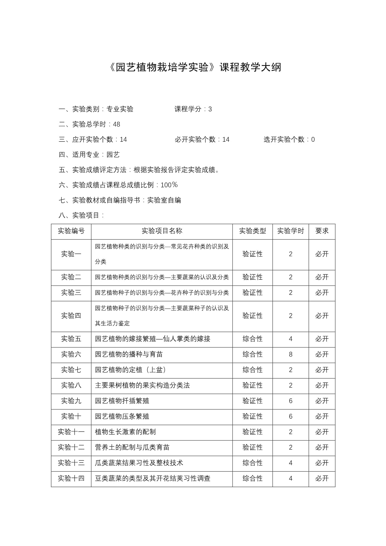 园艺植物栽培学题目(园艺植物栽培学题目大全)