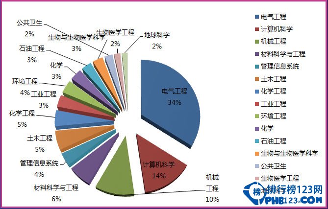 园艺专业就业图表(园艺就业方向及前景分析)