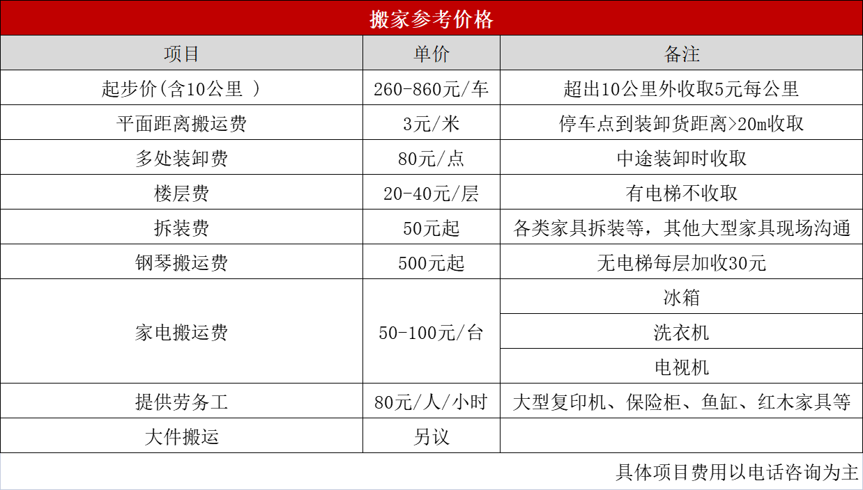 园艺山跨市搬家价格(怎么找厂家拿一手货源)