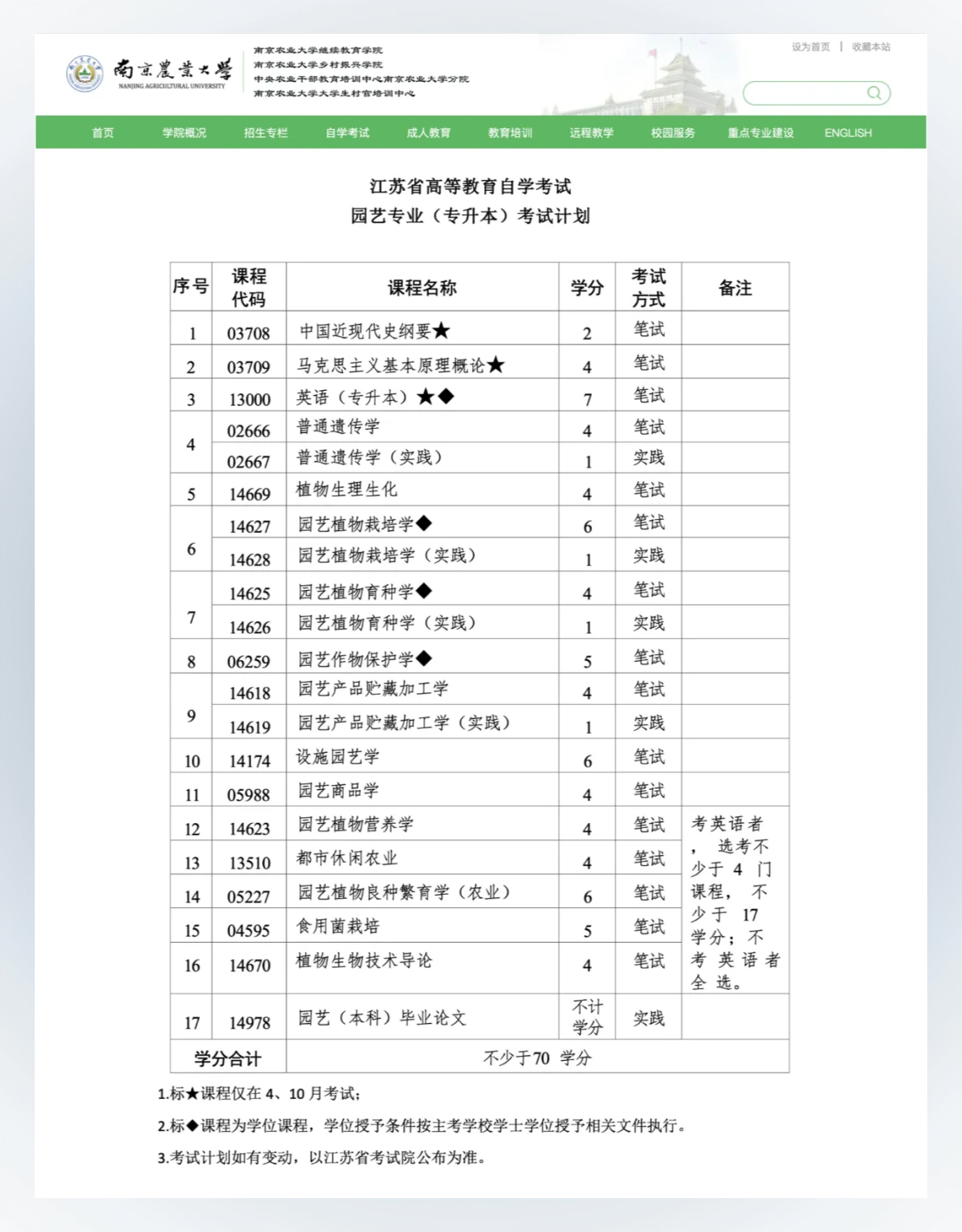 园艺专业院校信息(园艺专业专科学校排名)