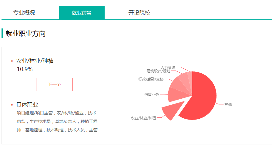 园艺果树博士就业(园艺果树博士就业前景)