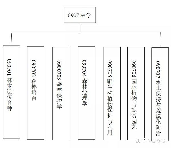 园艺企业遗传育种(园艺植物遗传育种名词解释)