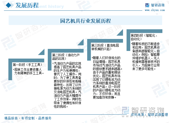 园艺发展情况报告(园艺发展情况报告怎么写)