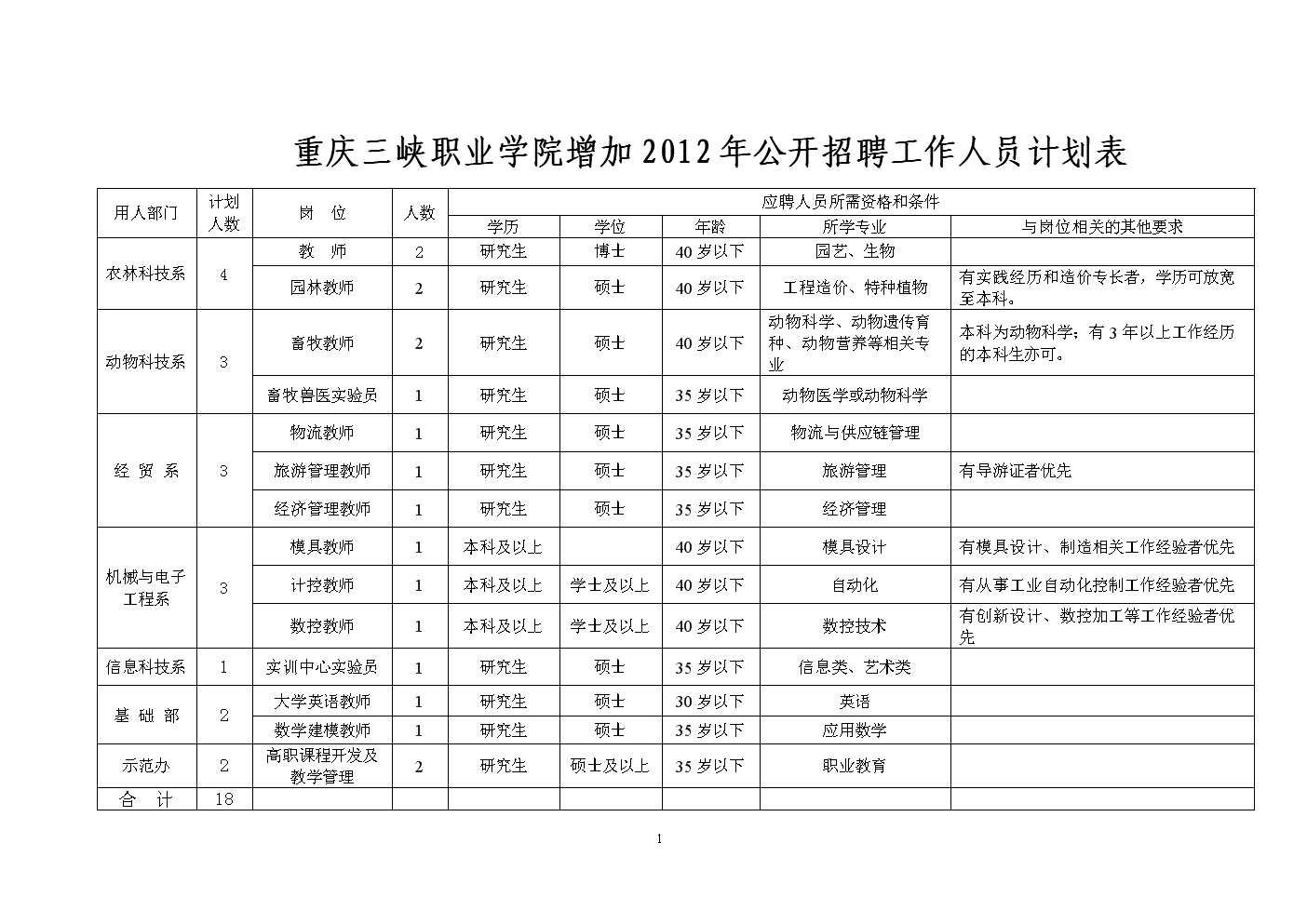 权威园艺公司招聘网站(权威园艺公司招聘网站有哪些)