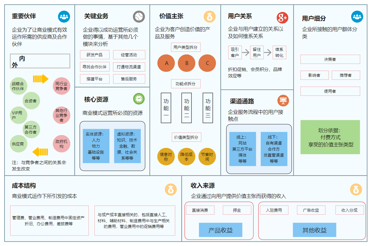 园艺商业模式画布内容(园艺商业模式画布内容有哪些)