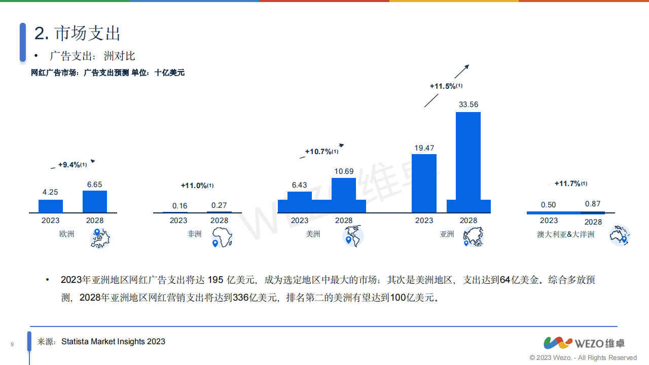 园艺营销发展趋势(园艺产品营销趋势分析)