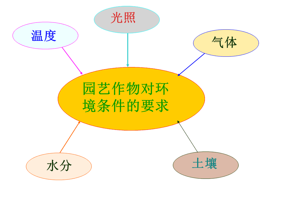 园艺景观工程学(园林景观工程专业学什么)