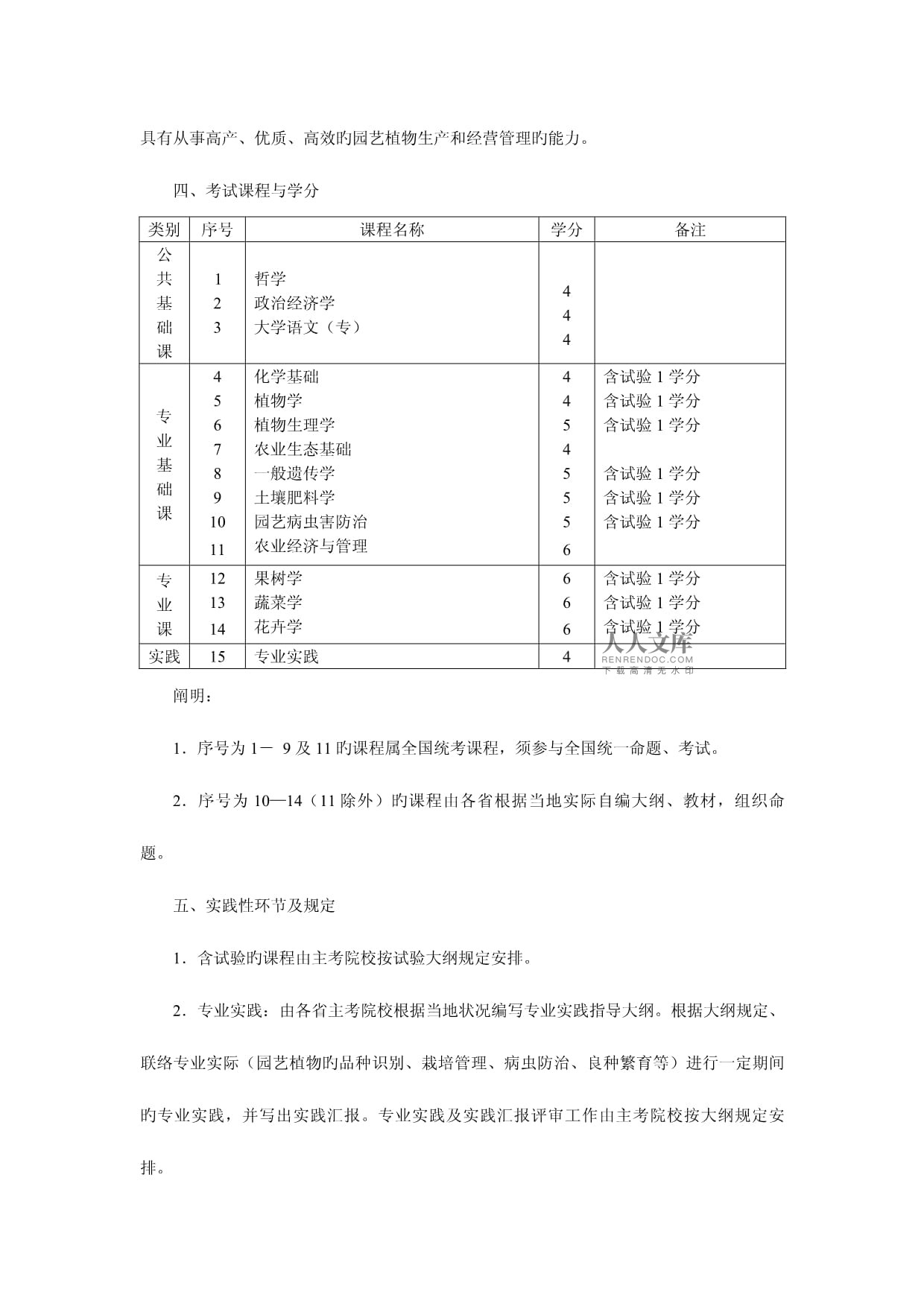 园艺专业常见问题有哪些(园艺专业相关的工作有哪些?)