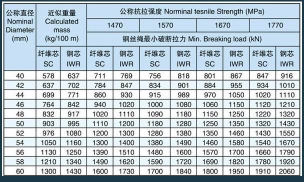 园艺架常用铁丝规格(园艺架常用铁丝规格型号)