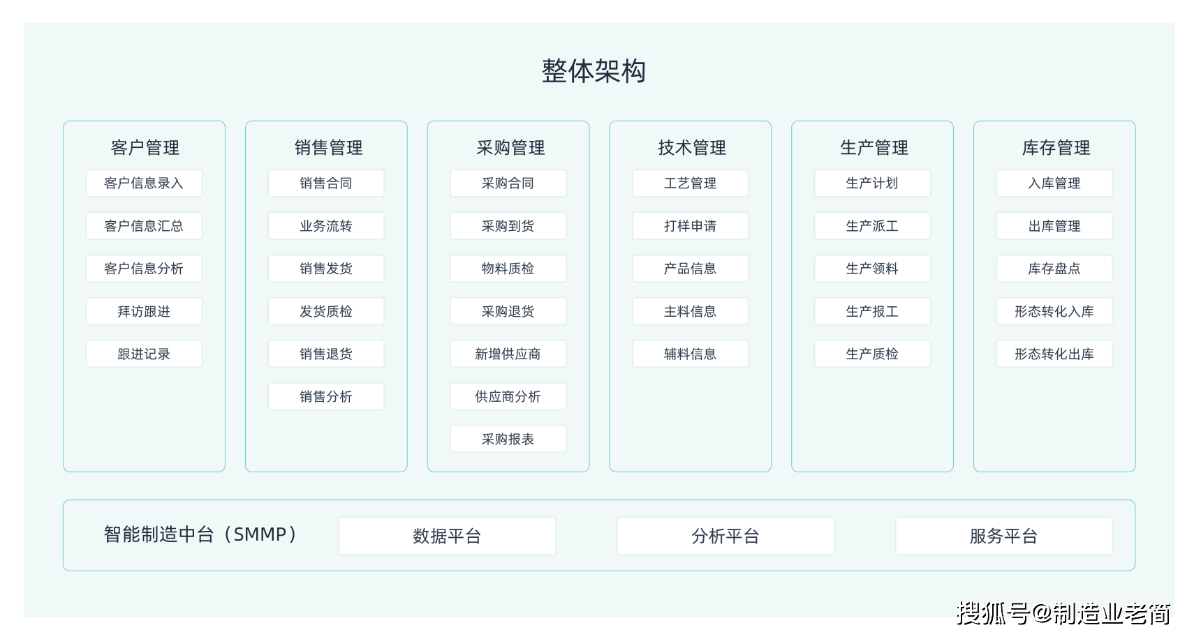 园艺公司erp管理(园艺公司主要经营哪些项目)