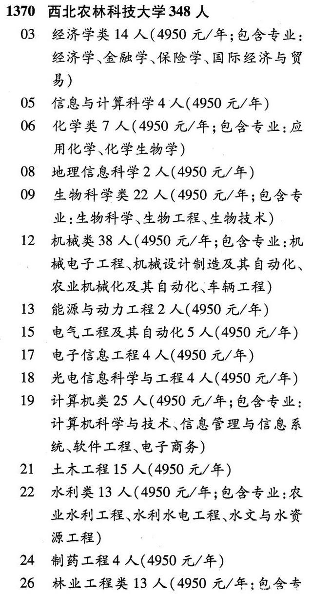 兽医和园艺专业区别(动物医学和园艺哪个好)