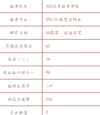 什么大学开设园艺专业(开设园艺专业的985大学)