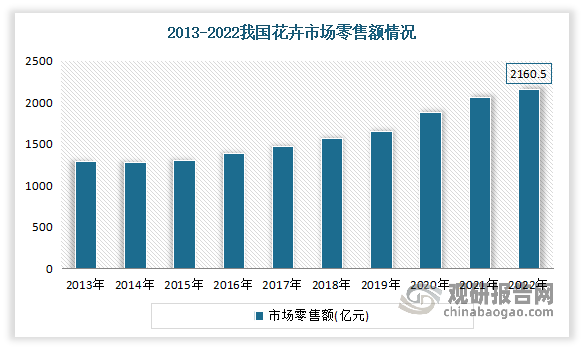 我国园艺产业近年(论述我国园艺产业的发展趋势)