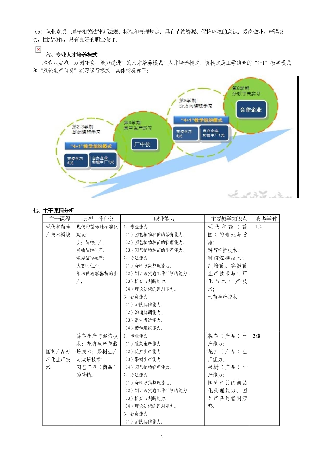 园艺技术专业介绍专科(园艺技术专科就业前景好不好?)