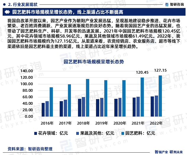 园艺企业案例分析(园艺企业案例分析题)