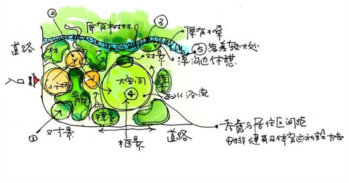 园艺景观手稿画法图片(园艺景观手稿画法图片简单)