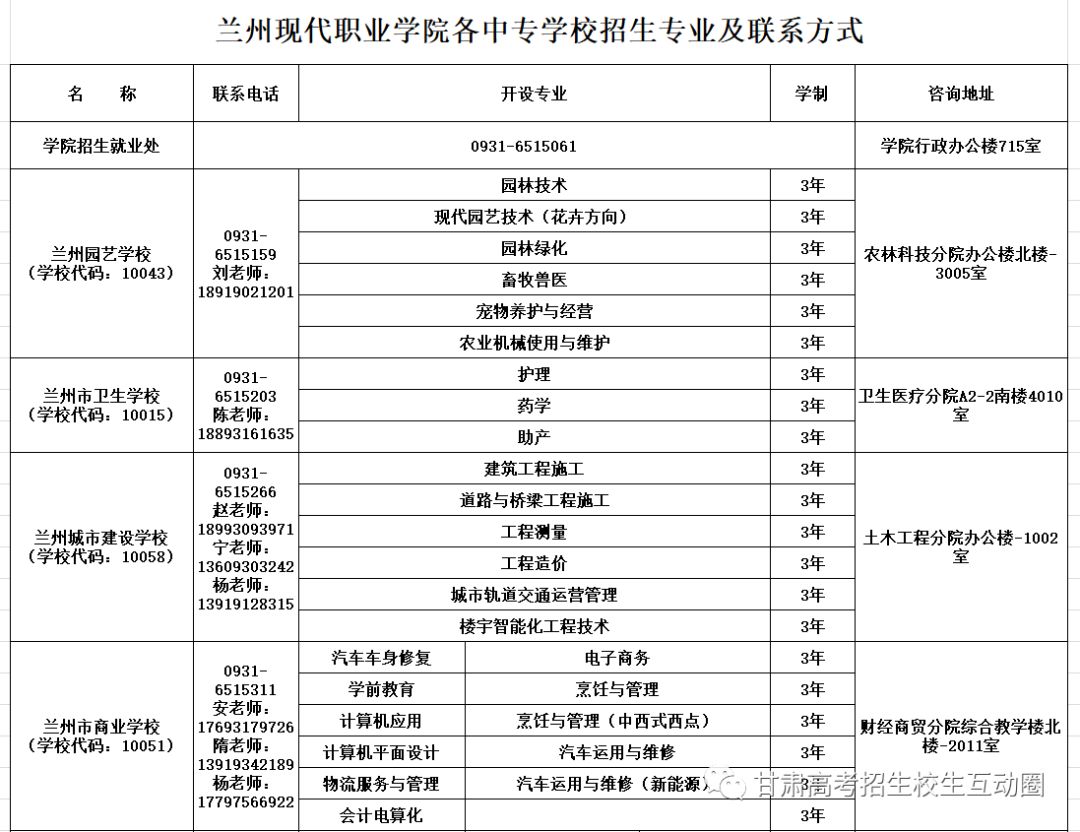 中职园艺专题报告(中专园艺技术专业主要学什么)